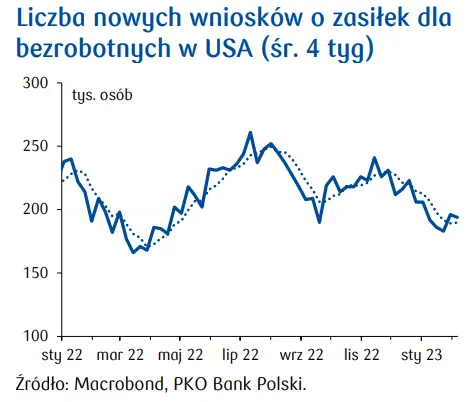 Wydarzenia ekonomiczne ze świata – w USA inflacja spada, a w strefie euro rozważanie nad zacieśnianiem polityki monetarnej - 4