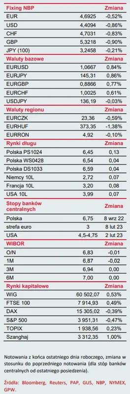 Biuletyn ekonomiczny: Kolejny inflacyjny dzień - 1