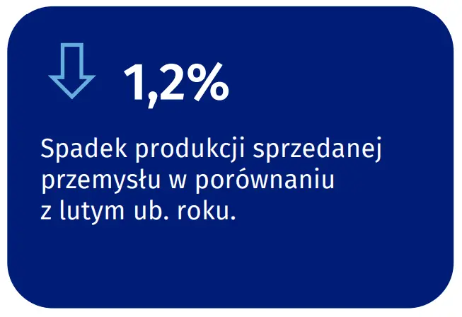 Dynamika produkcji sprzedanej przemysłu w lutym 2023 r - 1