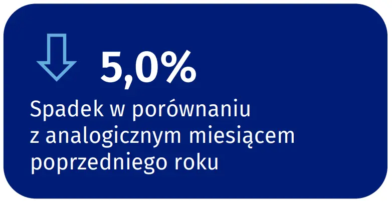 Dynamika sprzedaży detalicznej w lutym2023 r - 1