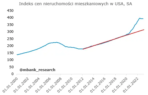 Garść newsów makroekonomicznych: Nie będzie pochopnego obniżania stóp procentowych w Polsce - 1