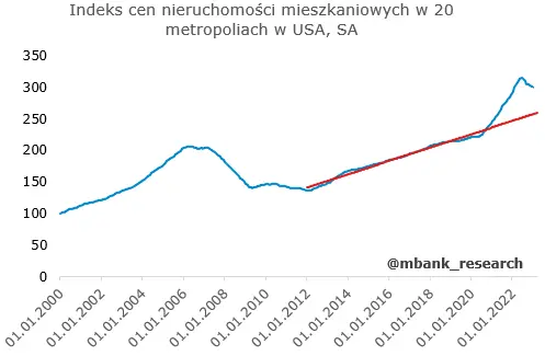 Garść newsów makroekonomicznych: Nie będzie pochopnego obniżania stóp procentowych w Polsce - 2