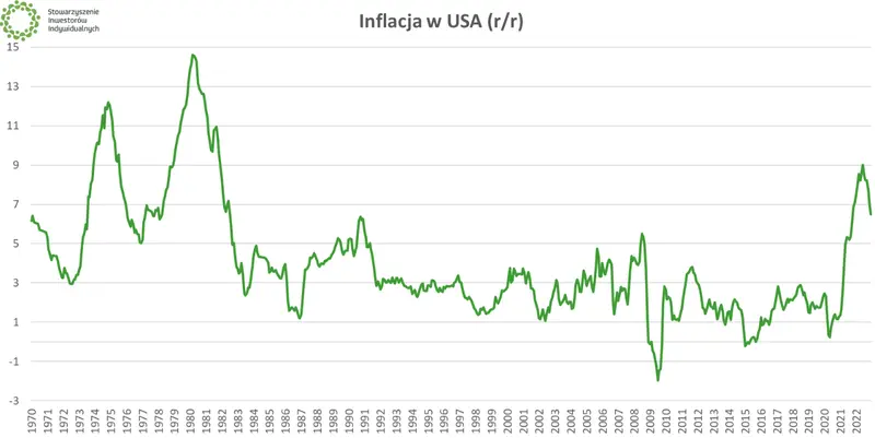 Inflacja w USA w lutym 2023 roku. Czy najnowsze dane o wzroście cen zaskoczą analityków? - 1
