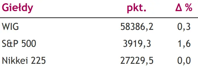 Inflacja w USA zgodna z prognozą. Teraz tylko co z odczytem CPI z Polski? [rynek walutowy dziś: EUR/PLN, USD/PLN, CHF/PLN, EUR/USD] - 3