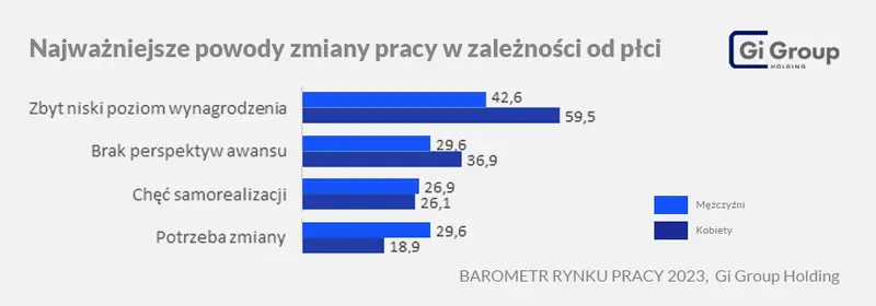 Jaka jest sytuacja kobiet na polskim rynku pracy – czy płeć wciąż ma wpływ na zarobki? Nie tylko wykształcenie się liczy… - 1