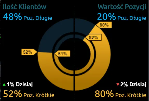 Kalendarz wydarzeń ekonomicznych na poniedziałek, 13 marca. Co się będzie działo podczas dzisiejszej sesji?  - 1