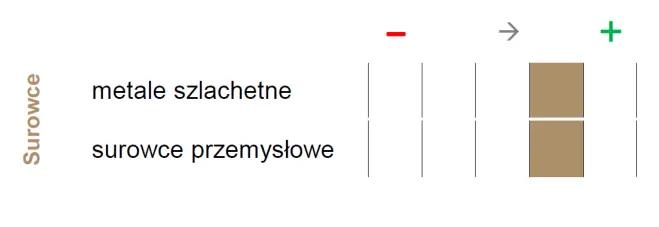 Kursy dolara USD, euro EUR i złota XAU – prognozy na najbliższe dni [waluty i surowce] - 1