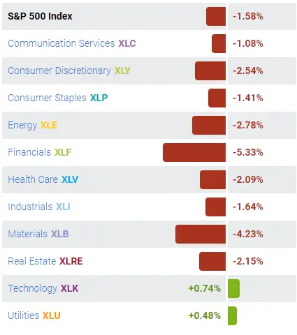 Kursy walut 13.03.: rakietowy wzrost dolara ⚠️ Nadchodzi rynkowa katastrofa?! Sprawdź, ile kosztuje frank (CHF), funt (GBP), korona (CZK), dolar (USD), jen (JPY), euro (EUR) - 4