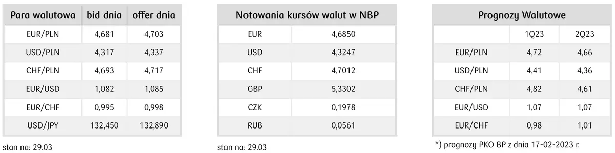 prognozy walutowe FOREX dla euro, dolara, franka