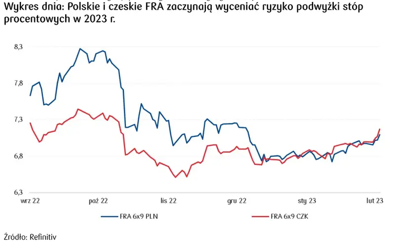 Kursy walut. Kurs złotego (PLN) koryguje wzrosty z ostatnich dni pod wpływem mocniejszego dolara (USD) - 4