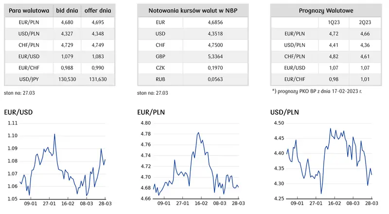 Kursy walut: na globalne rynki finansowe powrócił umiarkowany apetyt na ryzyko - 1