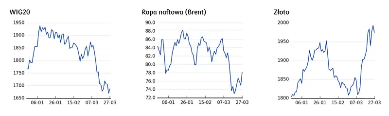 Kursy walut: na globalne rynki finansowe powrócił umiarkowany apetyt na ryzyko - 2