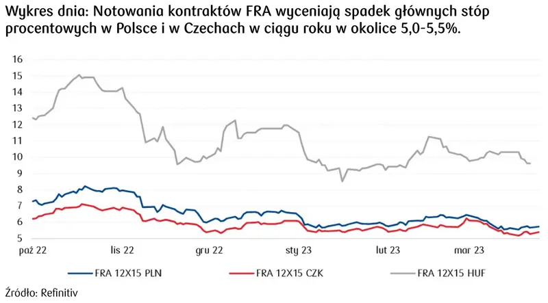 Kursy walut: na globalne rynki finansowe powrócił umiarkowany apetyt na ryzyko - 4