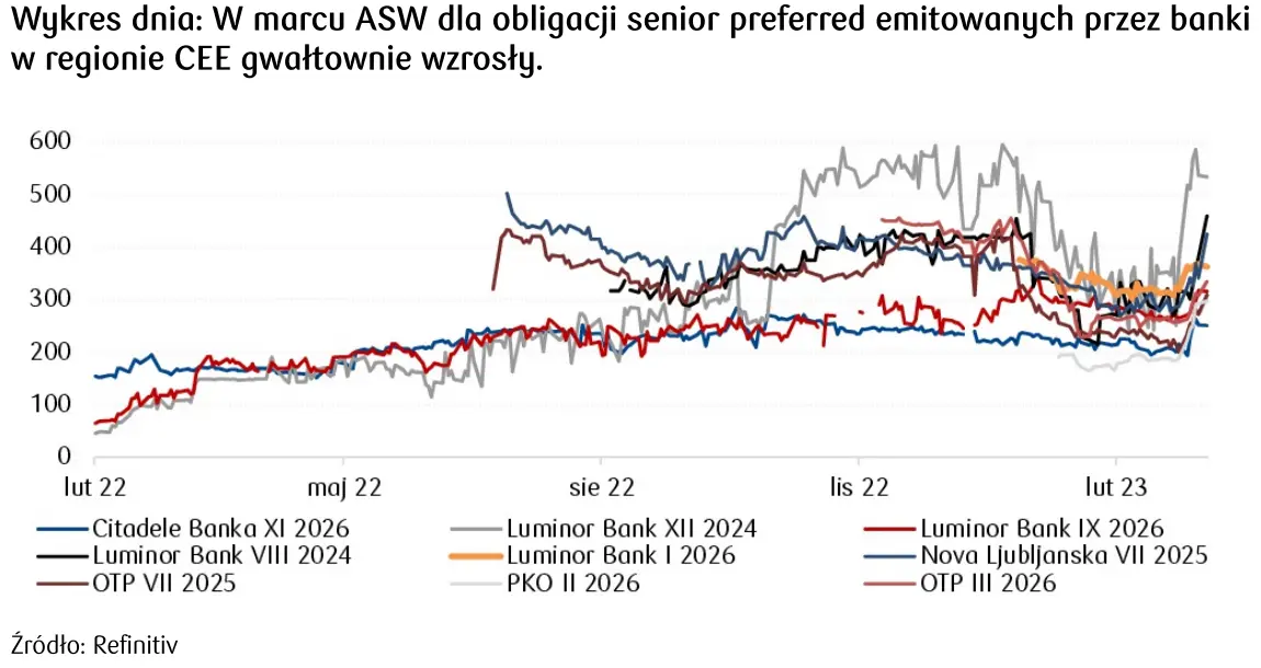 Kursy walut. Odreagowanie na rynkach sprzyja ryzykownym aktywom. Złoty (PLN) konsoliduje się przed decyzją FOMC - 4