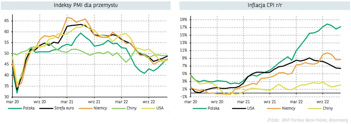 Kursy walut polecą na łeb?! Korekta! Kurs euro (EUR), dolara (USD), korony (NOK), funta (GBP) i franka (CHF) - sprawdź, jak zachowają się najważniejsze waluty - 5