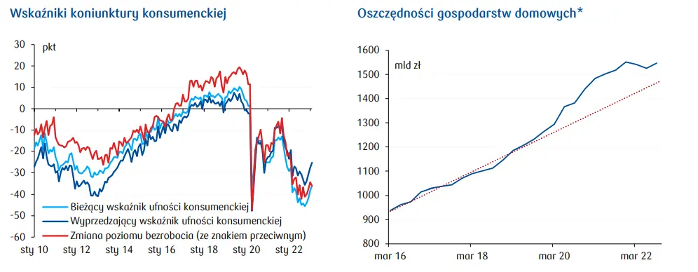 Makro Flash: Pogłębienie spadku sprzedaży w lutym - 3