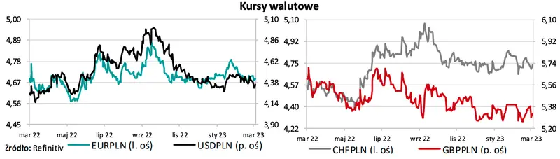 Marcowa inflacja: znów złapiemy się za kieszenie! Rekordowy wzrost cen może sprowadzić kursy franka (CHF/PLN), dolara (USD/PLN), funta (GBP/PLN), euro (EUR/PLN) na nieciekawe poziomy - 1