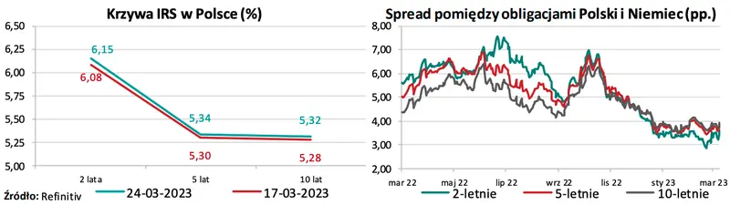 Marcowa inflacja: znów złapiemy się za kieszenie! Rekordowy wzrost cen może sprowadzić kursy franka (CHF/PLN), dolara (USD/PLN), funta (GBP/PLN), euro (EUR/PLN) na nieciekawe poziomy - 2