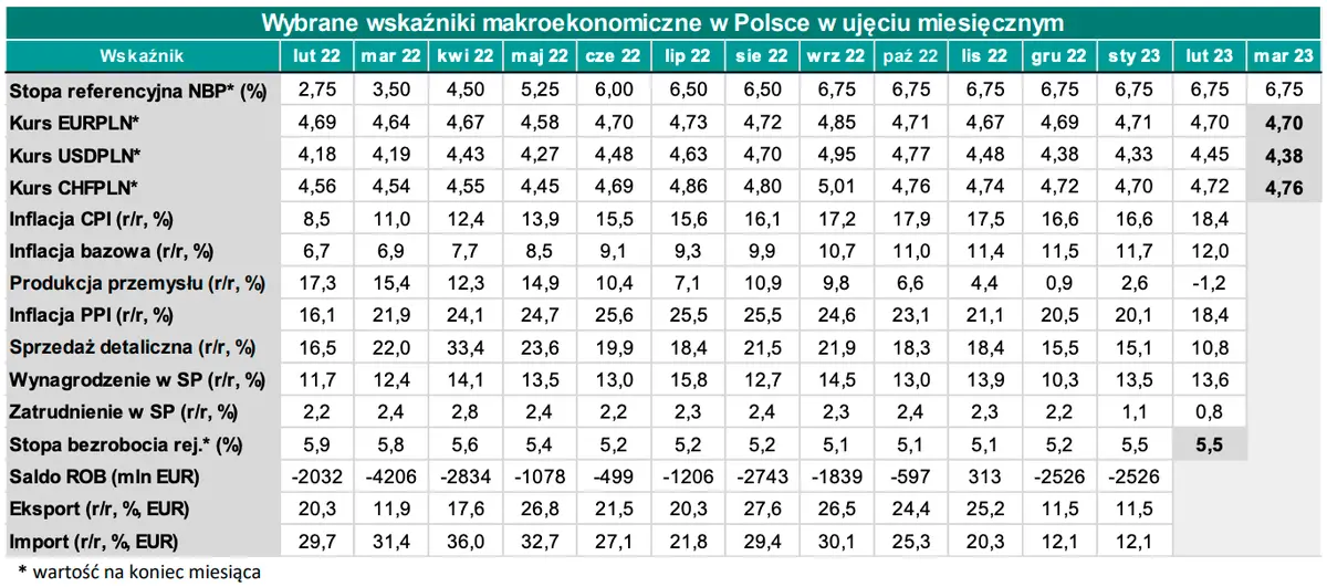 Marcowa inflacja: znów złapiemy się za kieszenie! Rekordowy wzrost cen może sprowadzić kursy franka (CHF/PLN), dolara (USD/PLN), funta (GBP/PLN), euro (EUR/PLN) na nieciekawe poziomy - 3