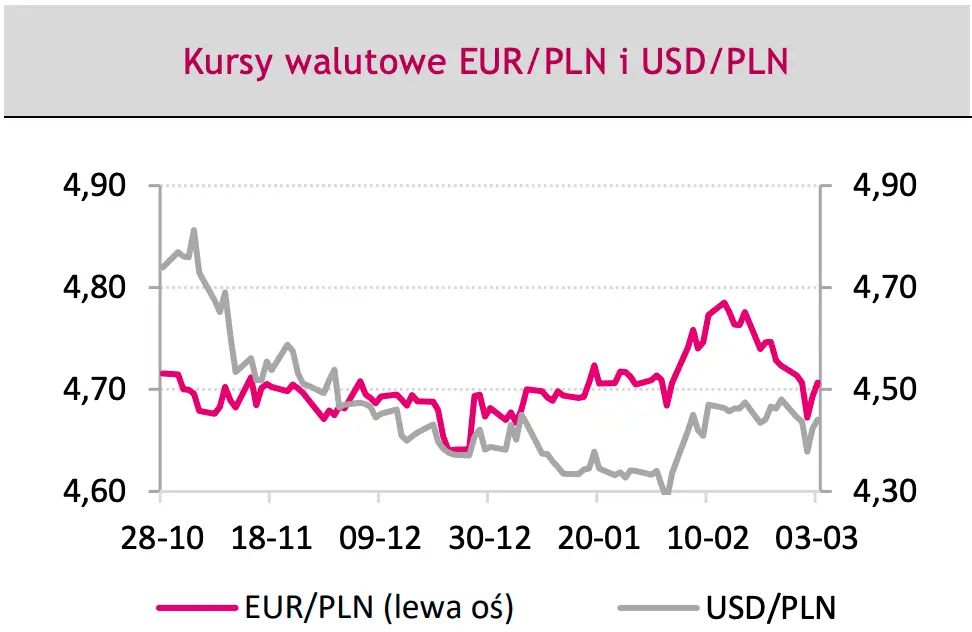 Mocne zmiany na rynku walutowym: będzie się jeszcze działo Foreksie! Kursy walut — prognozy dla euro (EUR/PLN), dolara (USD/PLN) i eurodolara (EUR/USD) - 1