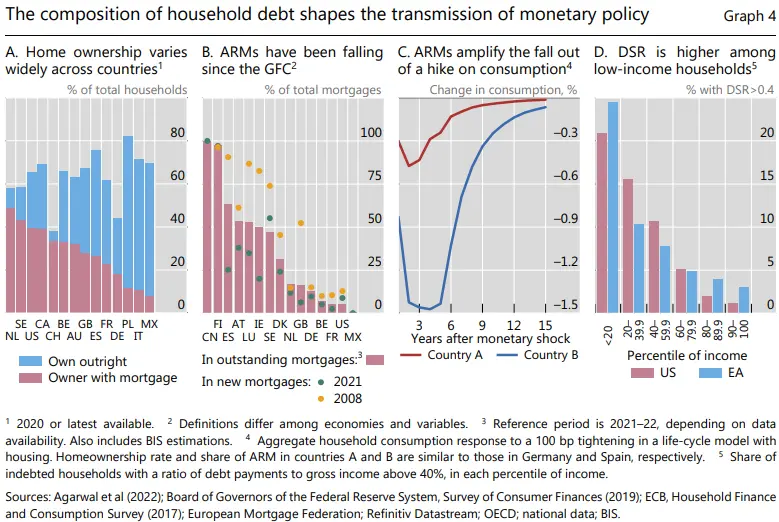 Nawis długu prywatnego a zacieśnianie polityki pieniężnej - 4