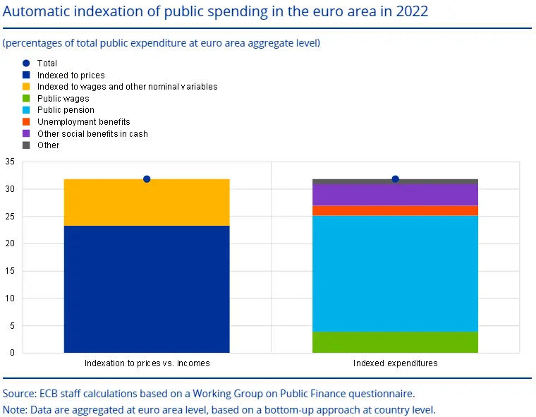 Pozytywny wpływ inflacji na sektor finansów publicznych to mit - 1
