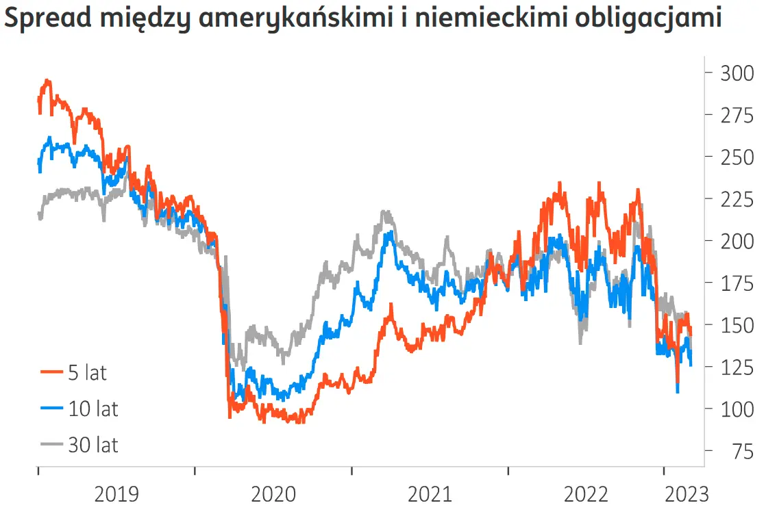 Prognozy dla walut – kursy euro i dolara wprawią w osłupienie? Zobacz co ekonomiści mówią o przyszłości najważniejszych walut, nie daj się zaskoczyć - 2