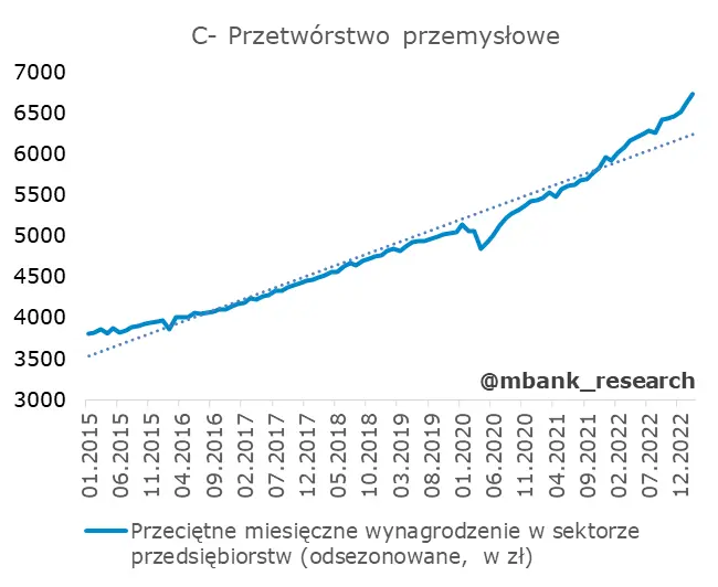 Przeciętne wynagrodzenie: niespodzianka! - 10