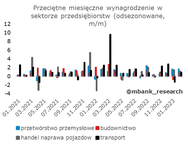 Przeciętne wynagrodzenie: niespodzianka! - 5