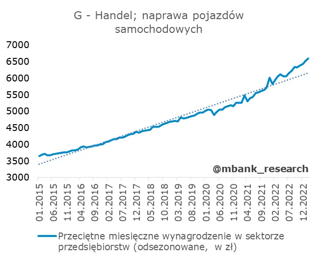 Przeciętne wynagrodzenie: niespodzianka! - 8