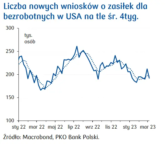 Przegląd wydarzeń ekonomicznych: EBC nie panikuje - 3