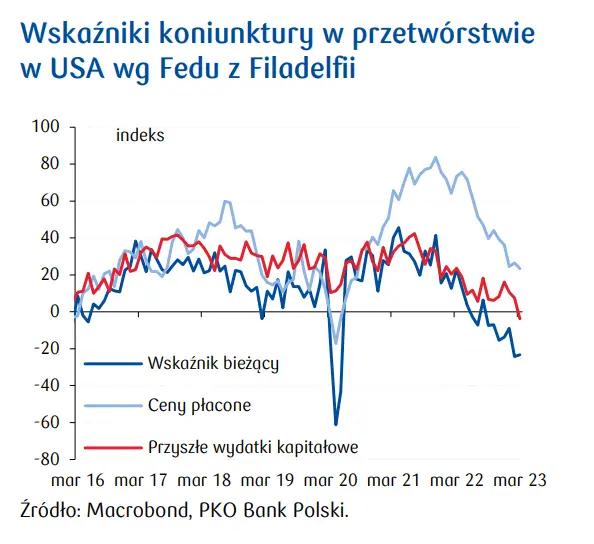 Przegląd wydarzeń ekonomicznych: EBC nie panikuje - 5