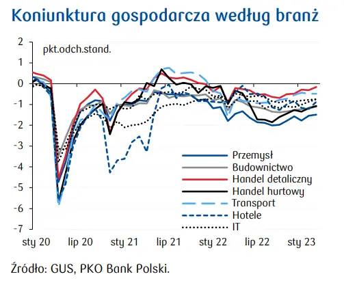 Przegląd wydarzeń ekonomicznych w kraju: zerowa stawka VAT na podstawowe produkty żywnościowe będzie prawdopodobnie obowiązywała do końca roku - 2