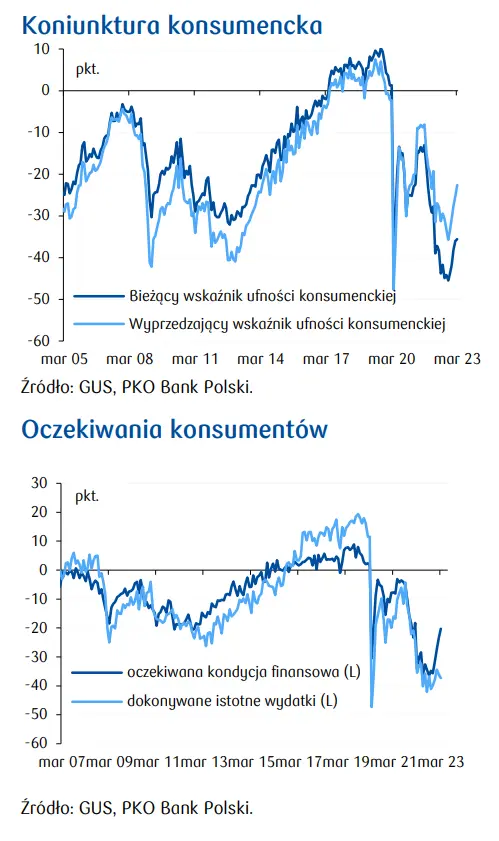 Przegląd wydarzeń ekonomicznych w kraju: zerowa stawka VAT na podstawowe produkty żywnościowe będzie prawdopodobnie obowiązywała do końca roku - 3