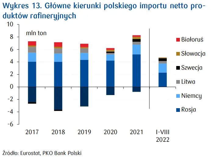Rynek paliwowy w Polsce. Specyfika rynku krajowego - analiza - 1