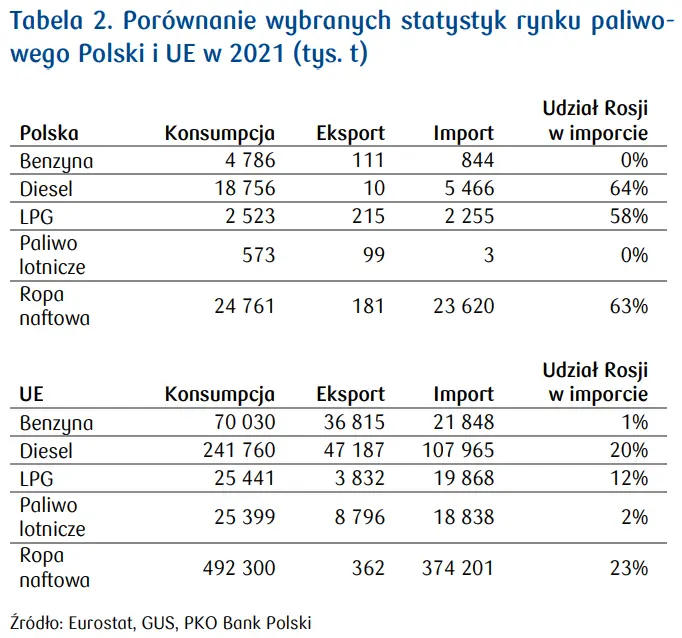 Rynek paliwowy w Polsce. Specyfika rynku krajowego - analiza - 2