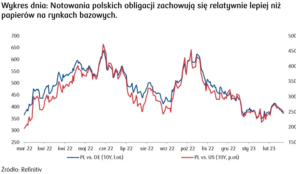 Rynek walutowy. Kurs dolara (USD) traci przed wystąpieniem Powella w Senacie USA - 4