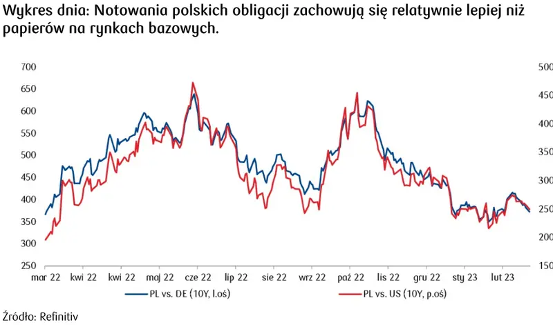 Rynek walutowy. Kurs dolara (USD) traci przed wystąpieniem Powella w Senacie USA - 4