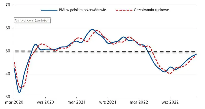 Rynki odrabiają straty. RPP wstrząśnie krajową walutą (PLN)? - 1
