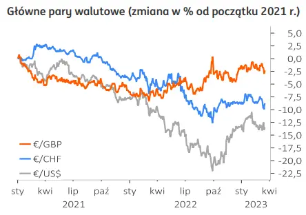 Rynki walutowe: Decyzja Fed powinna uspokoić inwestorów – eurodolar (EUR/USD) w trendzie bocznym? - 1