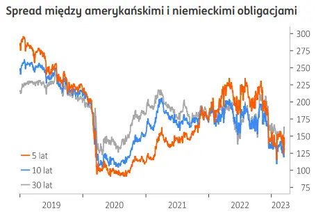 Rynki walutowe: Decyzja Fed powinna uspokoić inwestorów – eurodolar (EUR/USD) w trendzie bocznym? - 2