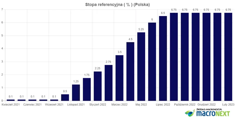 W oczekiwaniu na RPP - 1