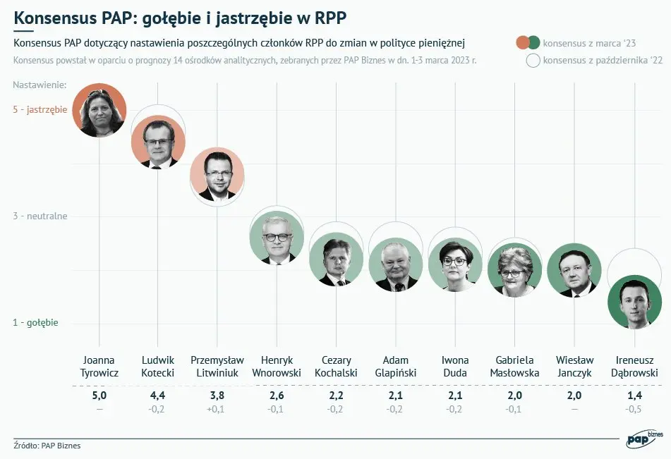 W oczekiwaniu na RPP - 3