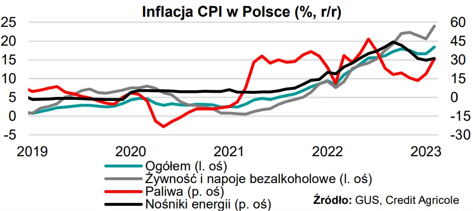 W tym tygodniu: Publikacja inflacji w strefie euro będzie pozytywna dla kursu złotego (PLN)? - 1