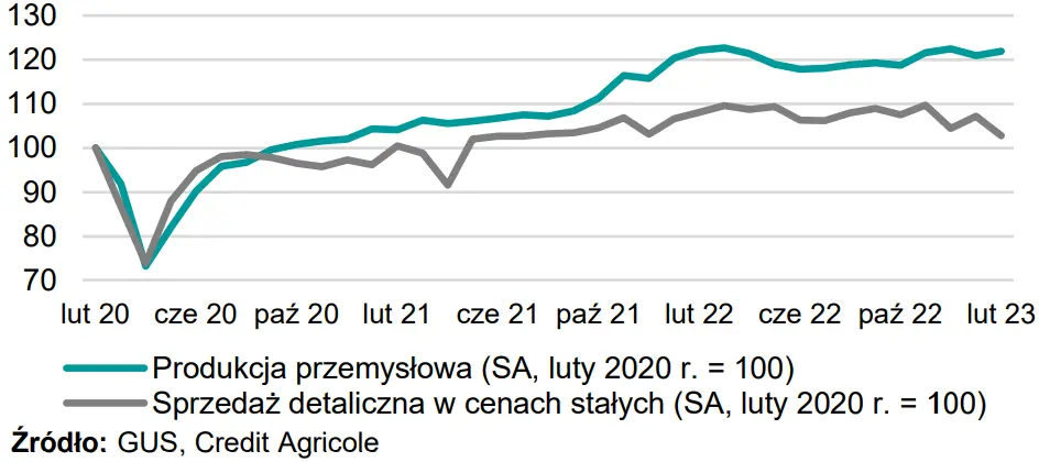 W zeszłym tygodniu w kraju: Moody’s utrzymał niezmieniony rating Polski i jego perspektywę [MAKROmapa] - 1