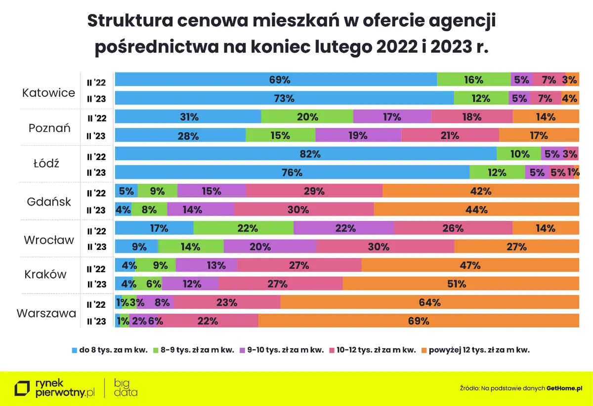 Warszawa, 02.03.2023 r - 4