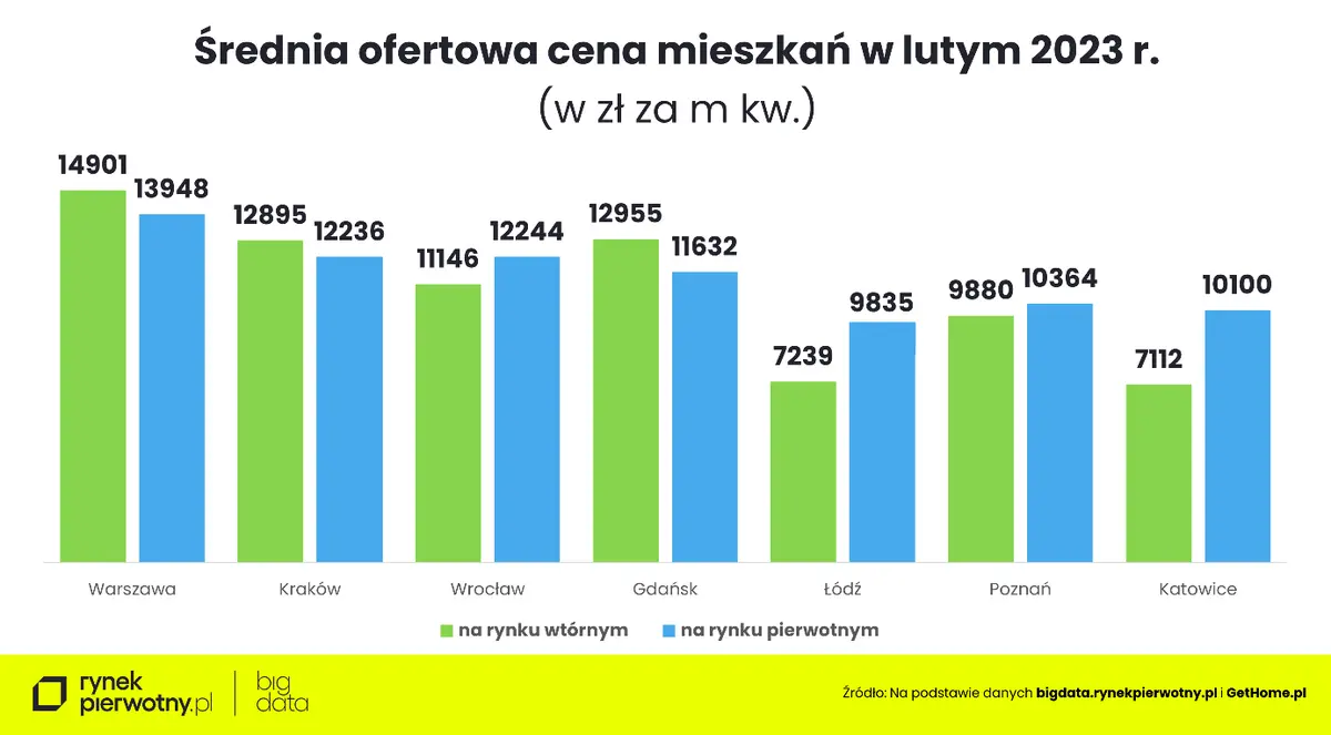 Warszawa, 02.03.2023 r - 5