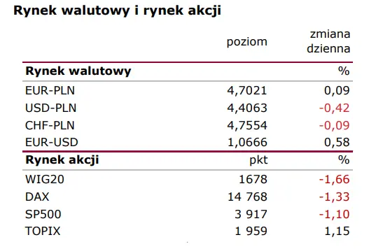 Wiadomości giełdowe: Dezinflacja w zagrożeniu? - 1