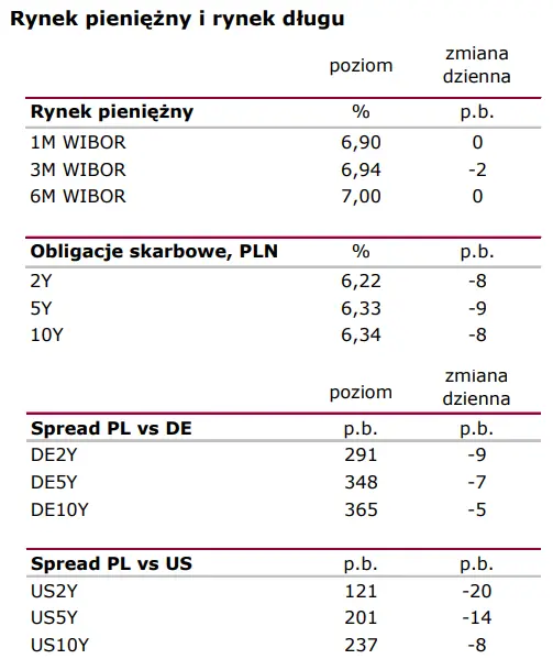 Wiadomości giełdowe: Dziś decyzja RPP. Fed zdeterminowany w walce z inflacją - 2