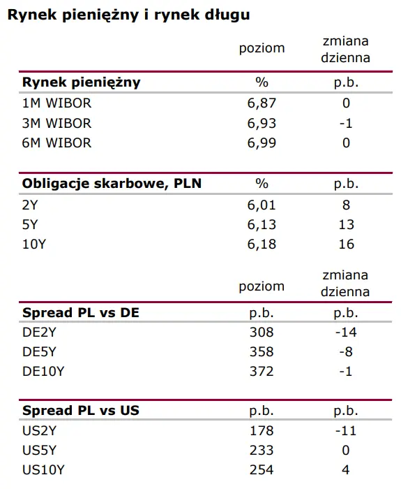 Wiadomości giełdowe: Inflacja w USA bez zaskoczeń - 2